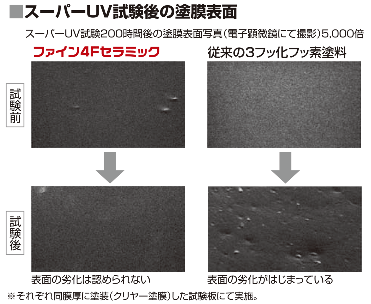 日本ペイント ファイン4Fセラミック【千葉市若葉区の外壁屋根塗装