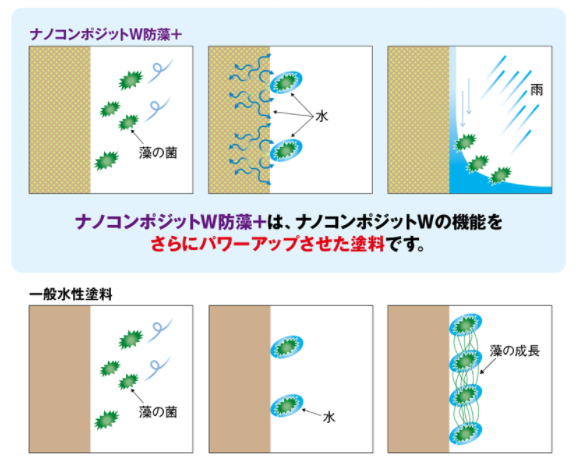 水谷ペイント ナノコンポジットW防藻プラス【千葉市若葉区の外壁屋根