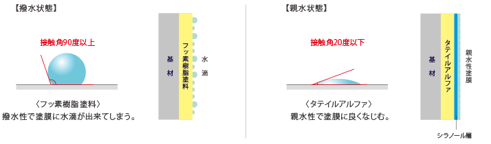 PREMATEX タテイルアルファ【千葉市若葉区の外壁屋根塗装・株式会社雅】 | 千葉市若葉区の外壁塗装専門店【株式会社 雅】屋根塗装、雨漏り修理