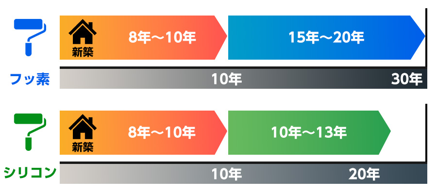 タイミング02